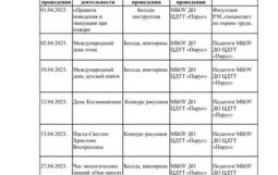 План мероприятий